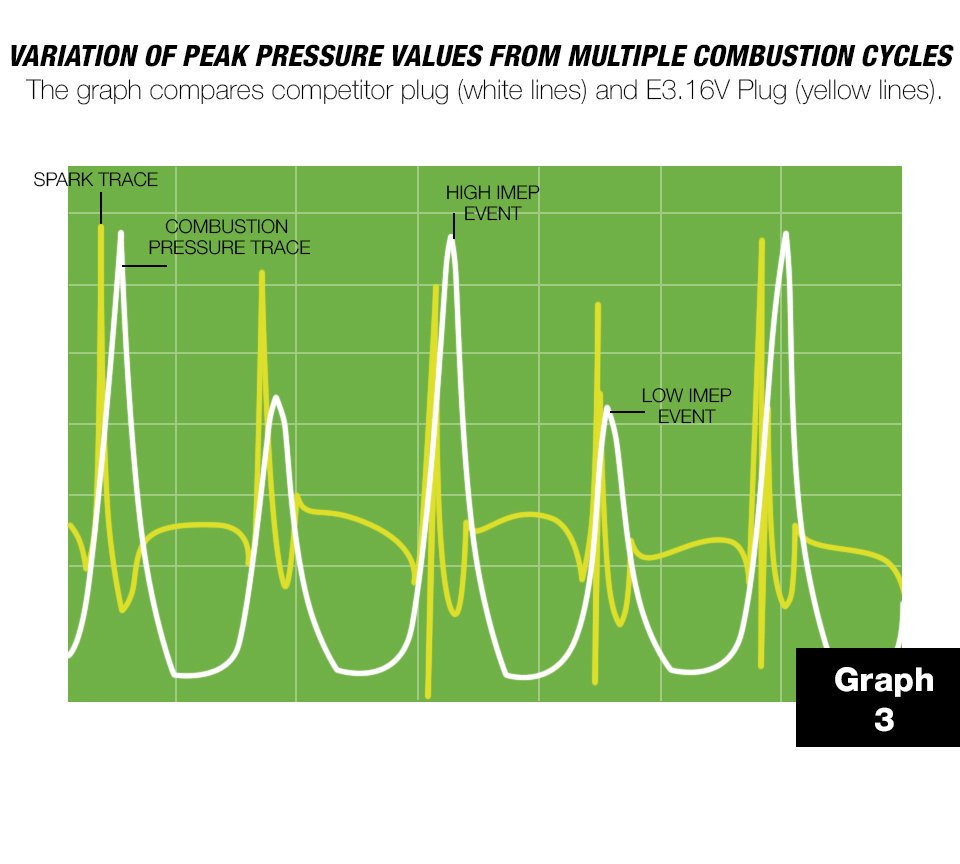 this graph shows the variation of peak pressure values from multiple combustion cycles
